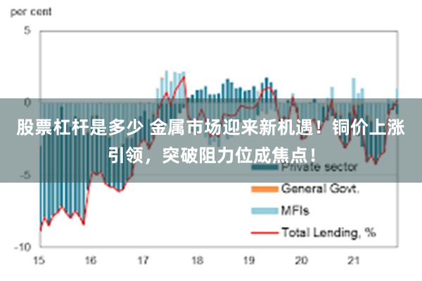 股票杠杆是多少 金属市场迎来新机遇！铜价上涨引领，突破阻力位成焦点！