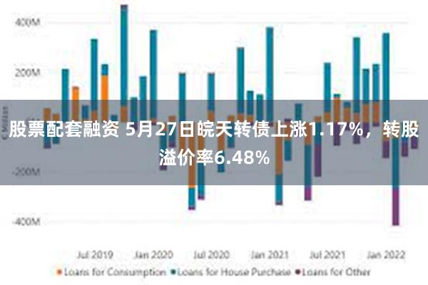 股票配套融资 5月27日皖天转债上涨1.17%，转股溢价率6.48%