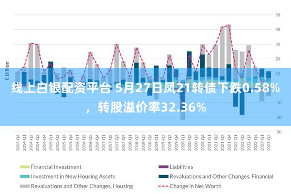 线上白银配资平台 5月27日凤21转债下跌0.58%，转股溢价率32.36%