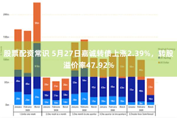 股票配资常识 5月27日嘉诚转债上涨2.39%，转股溢价率47.92%