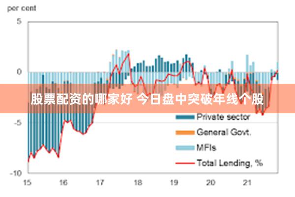 股票配资的哪家好 今日盘中突破年线个股