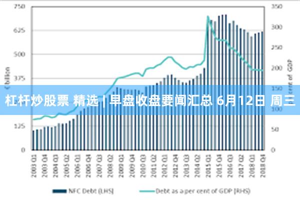 杠杆炒股票 精选 | 早盘收盘要闻汇总 6月12日 周三