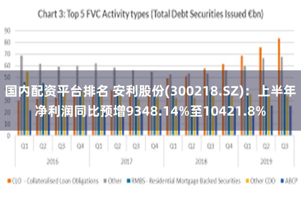 国内配资平台排名 安利股份(300218.SZ)：上半年净利润同比预增9348.14%至10421.8%