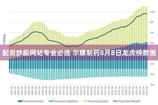 配资炒股网站专业必选 尔康制药8月8日龙虎榜数据