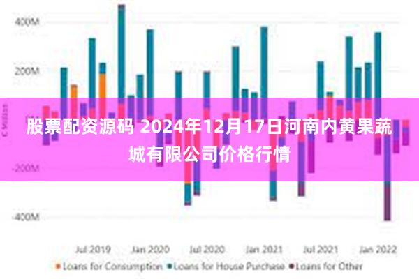 股票配资源码 2024年12月17日河南内黄果蔬城有限公司价格行情