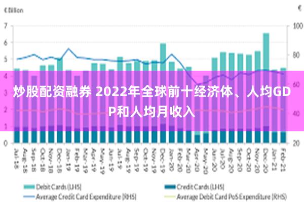 炒股配资融券 2022年全球前十经济体、人均GDP和人均月收入